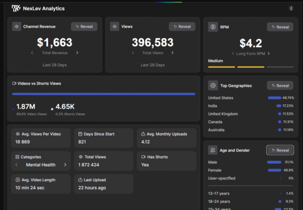 [HOT] NEXLEV.IO – NGHIÊN CỨU KEY YOUTUBE [GÓI THÁNG]